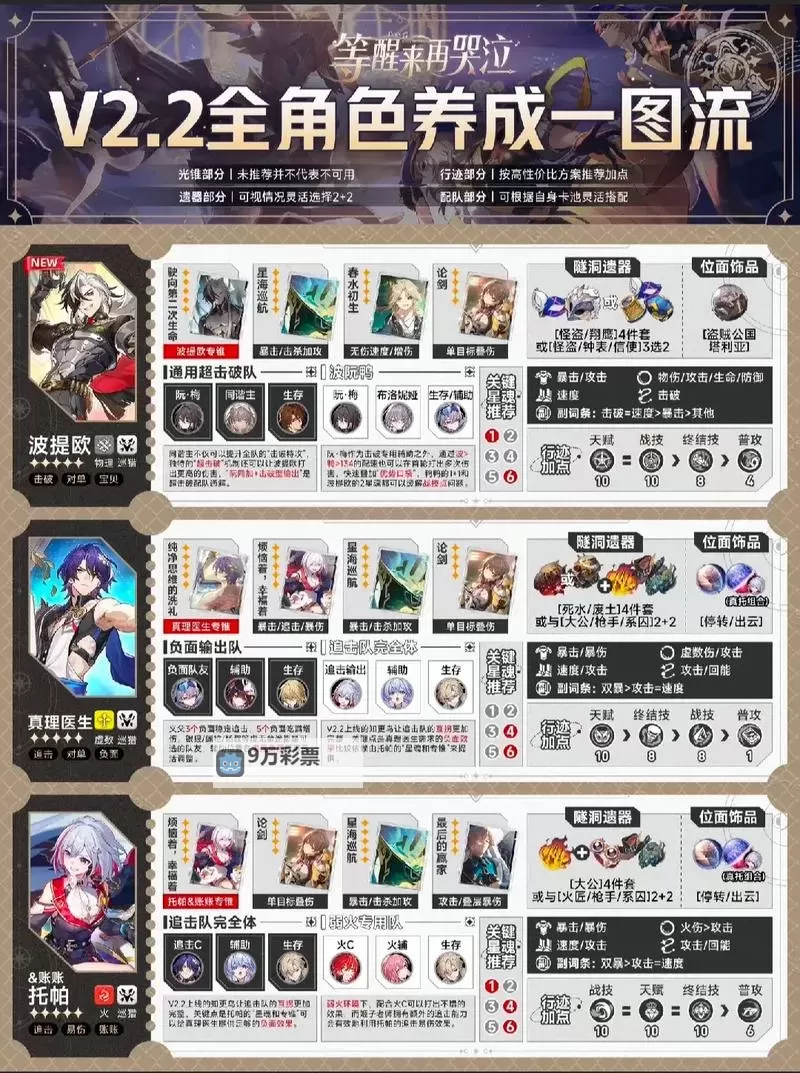 《崩坏星穹铁道》1.1版冰系角色培养攻略图1