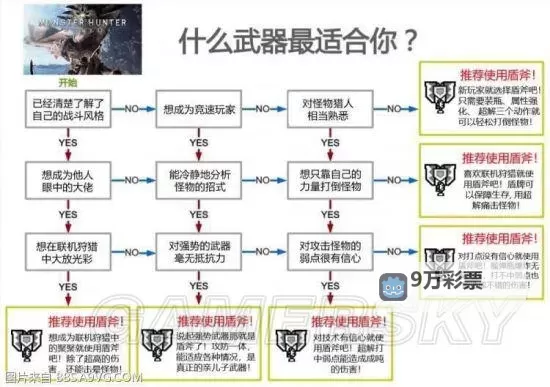《怪物猎人荒野》盾斧实用技巧教学图2