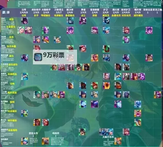 《云顶之弈》4、5金币棋子出装攻略图1