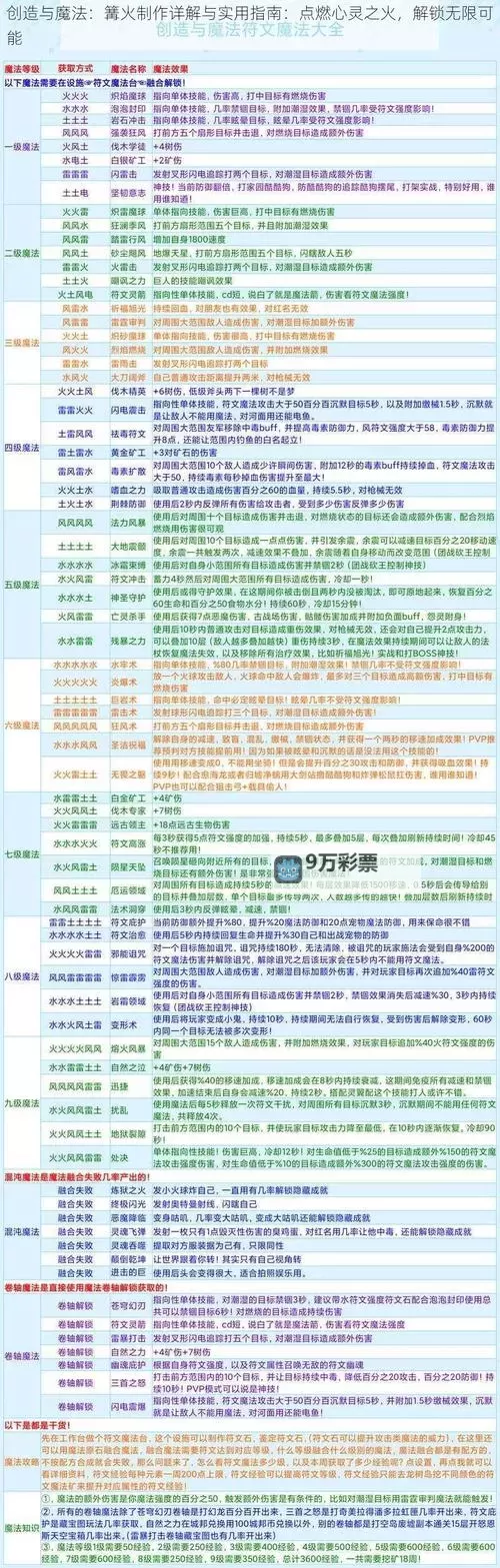 《魔法工艺》灵魂套装解锁方法及搭配推荐 灵魂套装玩法思路分享图1