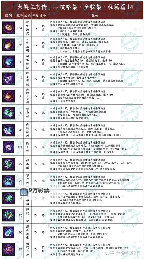 《大侠立志传》暗取技能获取与使用教程 暗取技能怎么获得图1