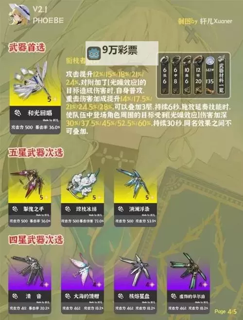 《鸣潮》菲比养成材料需求一览 菲比需要哪些材料图1
