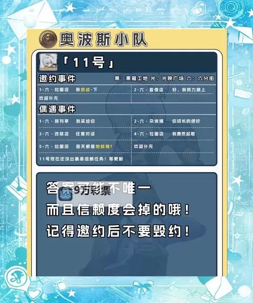 《绝区零》零号业绩快速刷取攻略 零号业绩怎么快速刷取图1