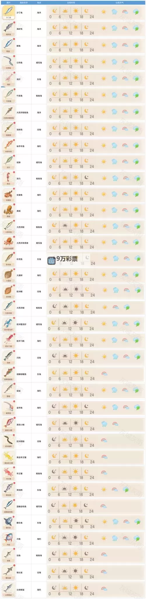 《心动小镇》彩虹天钓鱼指南图1