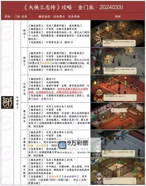 《大侠立志传》天赋强度分析图1