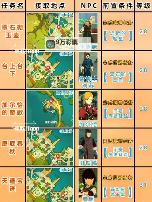 《原神》得偿所愿的寻宝之旅全流程攻略 得偿所愿的寻宝之旅怎么做图1