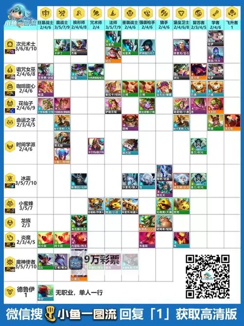 《云顶之弈》S12羁绊效果及协同英雄一览 魔法大乱斗赛季羁绊介绍图1
