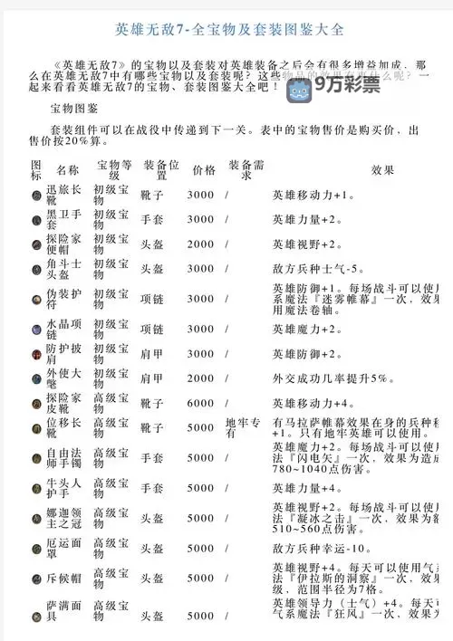 《英雄无敌7》宝物图鉴及属性一览图2