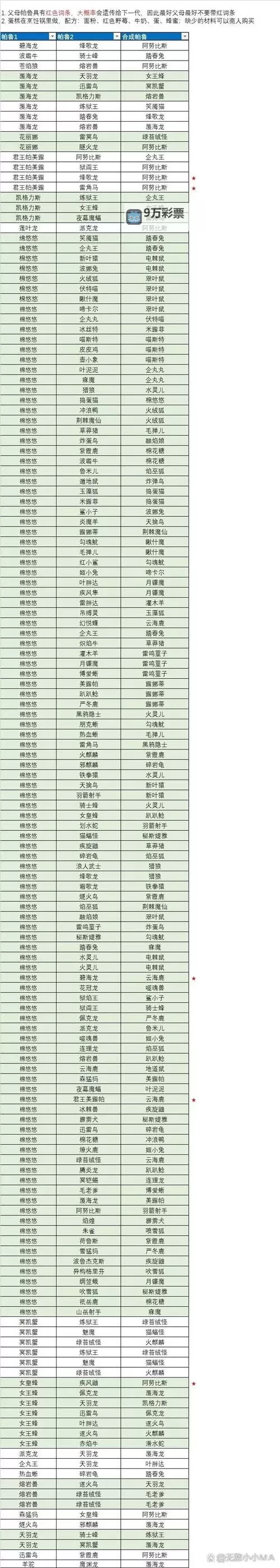 《幻兽帕鲁》霜镰魔配种公式一览 霜镰魔怎么配种图1