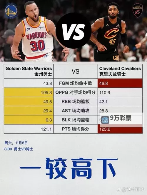 《NBA2K18》总决赛勇士VS骑士第四场分析图1