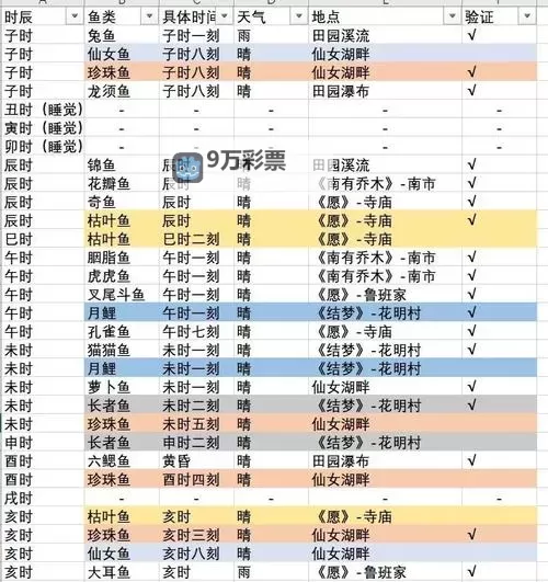 《上古卷轴4重制版》钓鱼支线任务攻略 钓鱼支线怎么做图2
