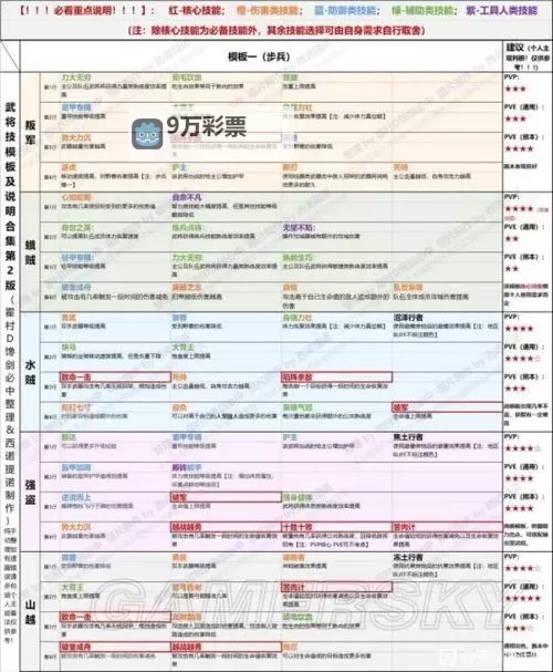 《帝国神话》辅助技能模板介绍图2